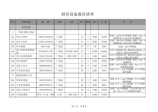 厨房设备报价清单