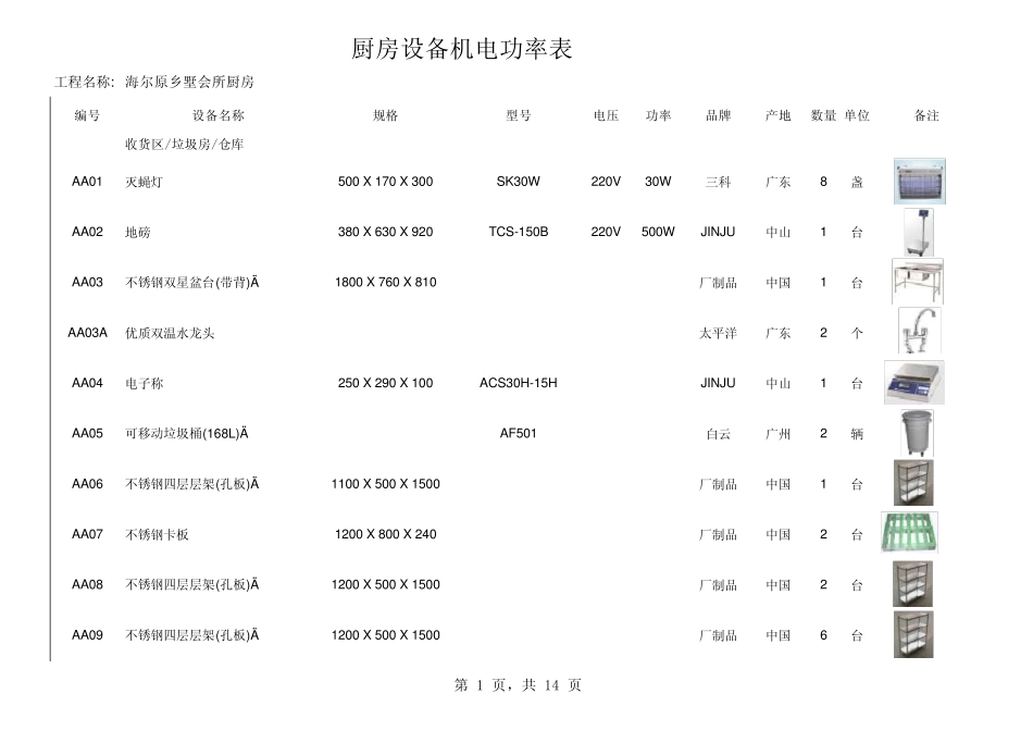 厨房设备机电功率表(原版)_第1页