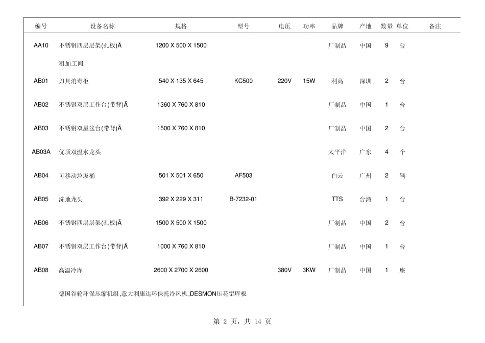 厨房设备机电功率表(原版)_第2页
