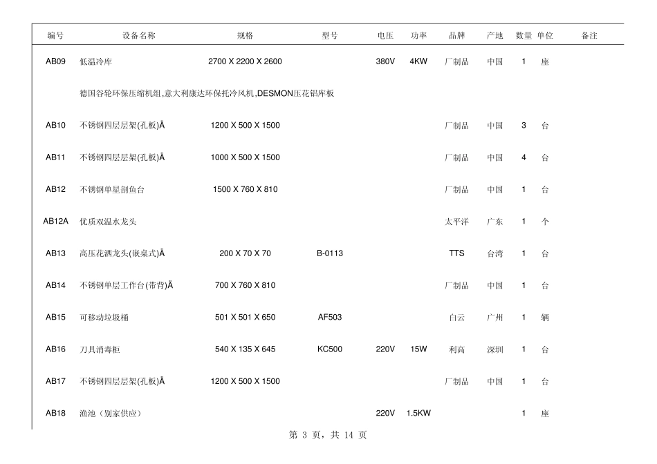 厨房设备机电功率表(原版)_第3页