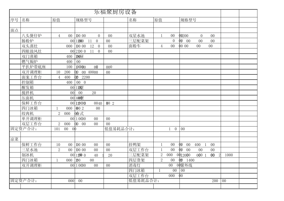 厨房设备清单_第1页