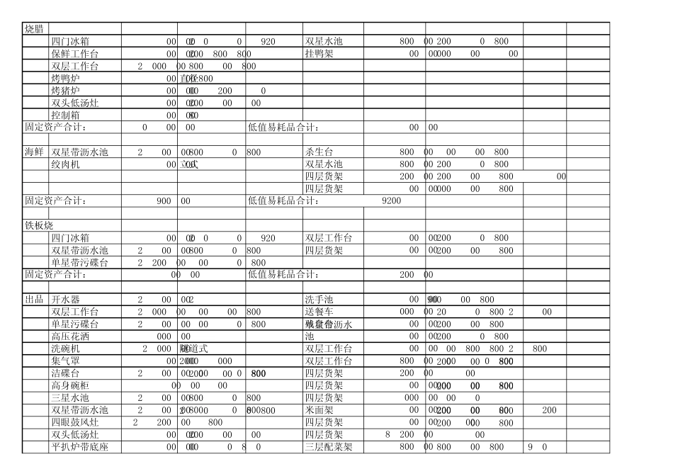 厨房设备清单_第2页