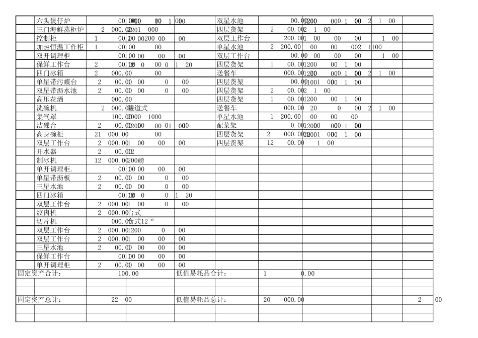 厨房设备清单_第3页
