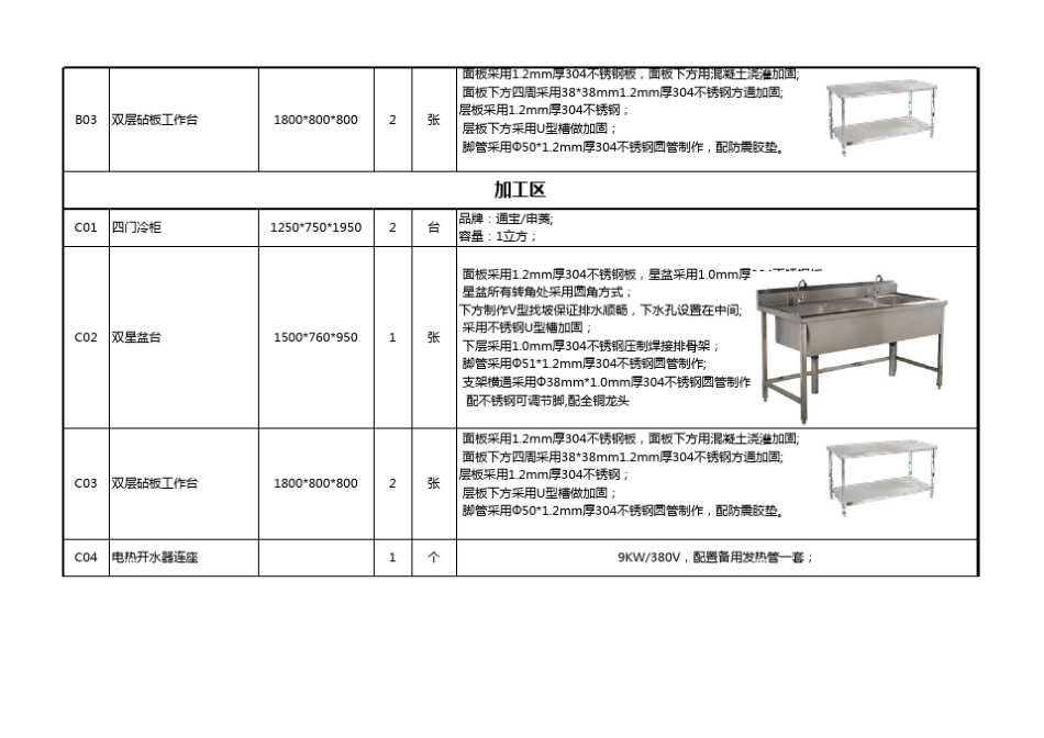 厨房设备采购清单_第2页