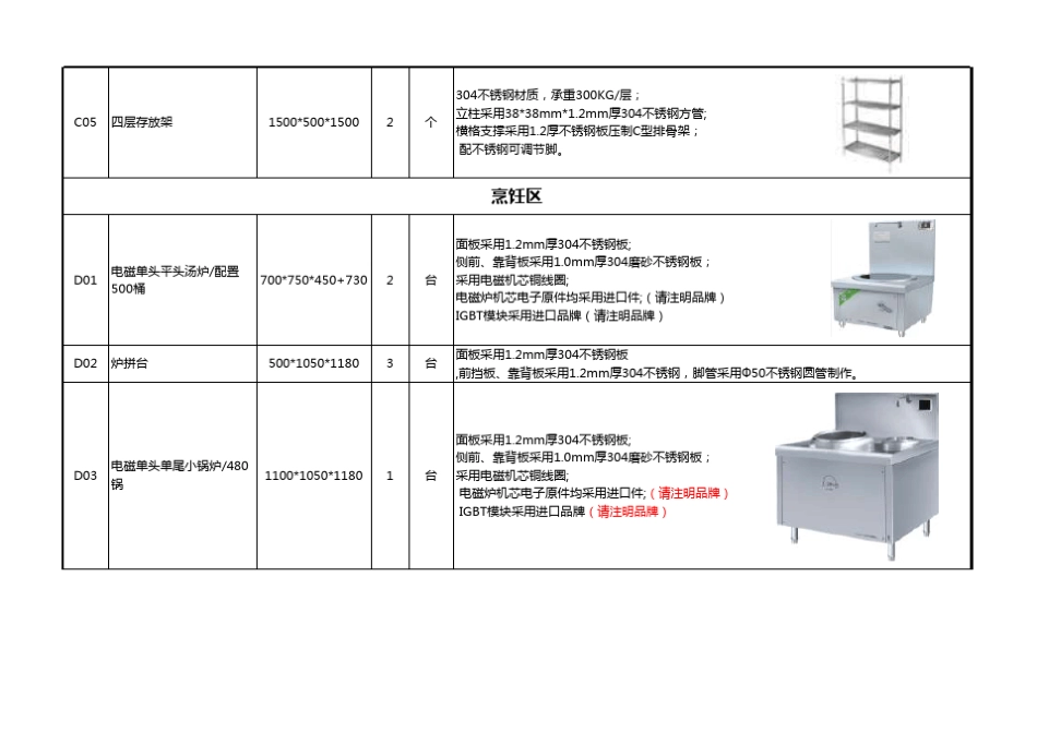 厨房设备采购清单_第3页