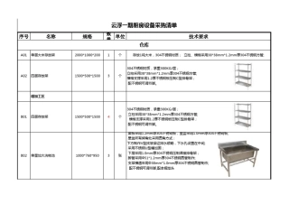 厨房设备采购清单