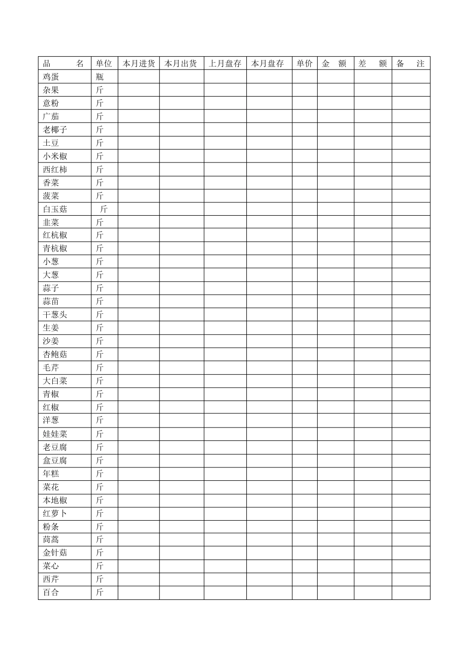 厨房食品盘点表_第2页