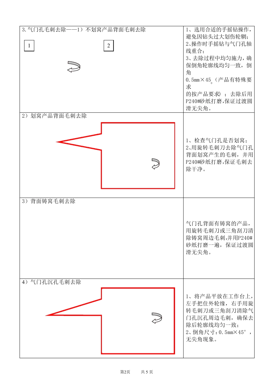 去毛刺作业指导书_第2页