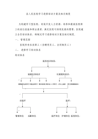 县人民医院学习进修培训方案及相关制度