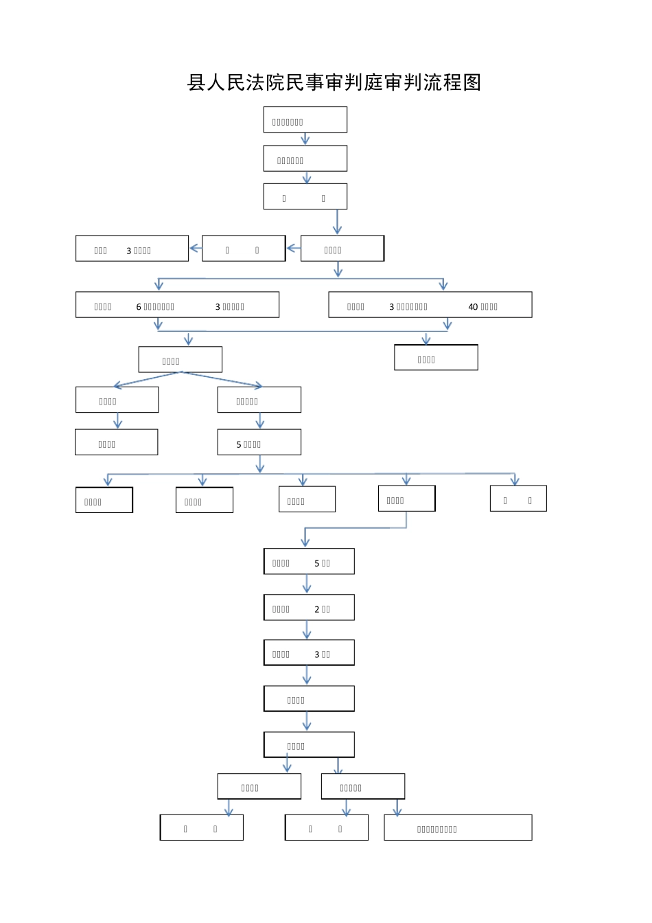 县人民法院权力运行外部流程图_第3页