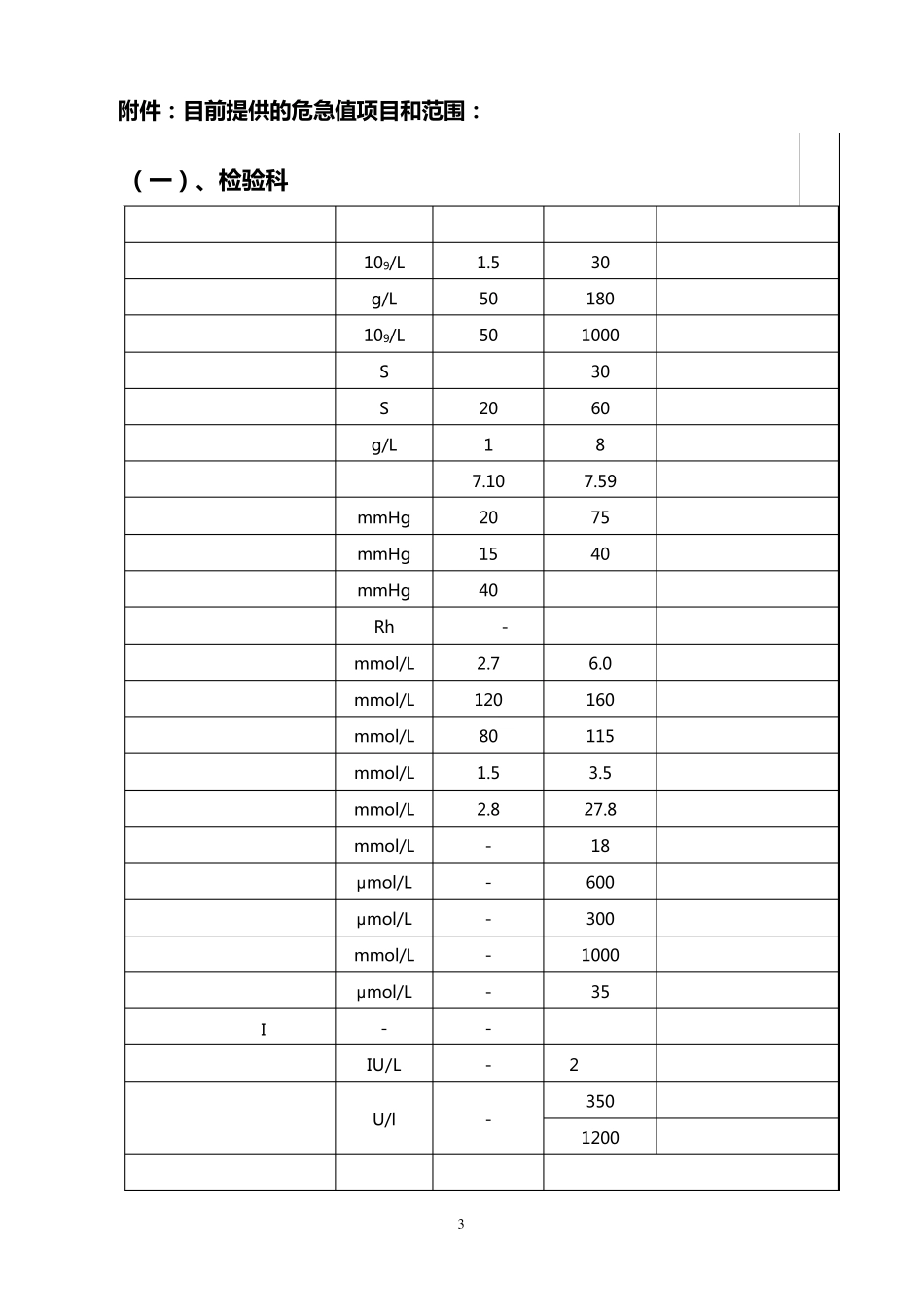 县医院危急值报告管理制度(2012)_第3页