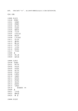 县及县以上行政区划代码(截止2009年12月31日)