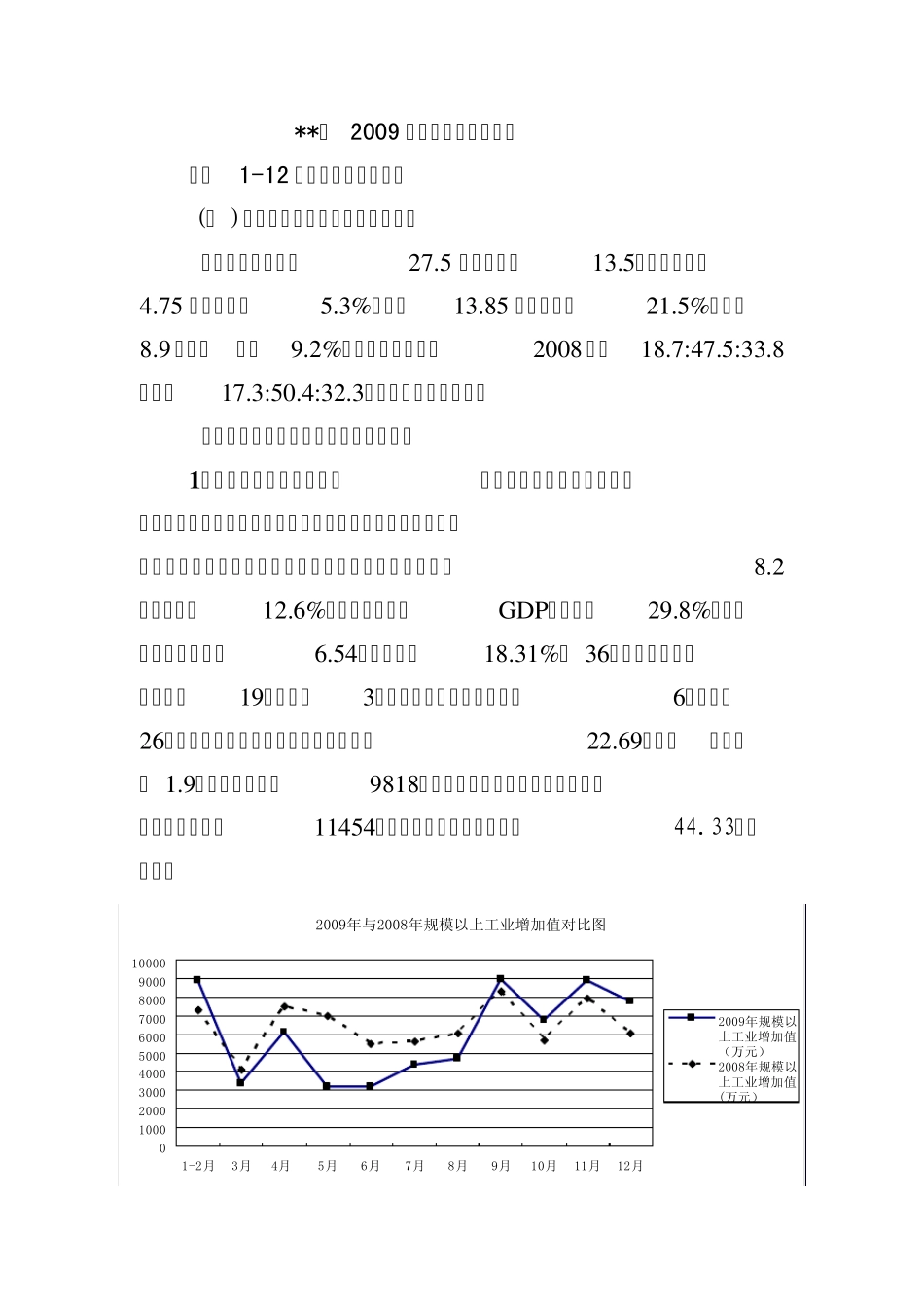 县域2009年经济运行分析_第1页