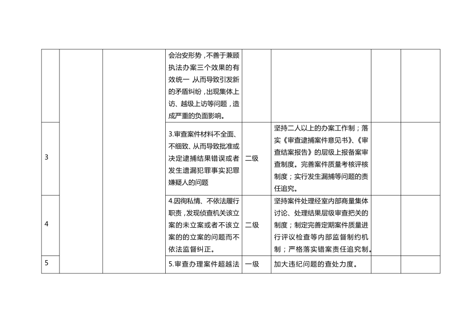 县检察院主要工作职责廉政风险点及防控措施一览表_第2页