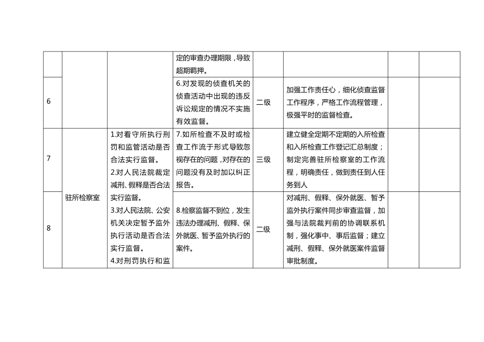 县检察院主要工作职责廉政风险点及防控措施一览表_第3页