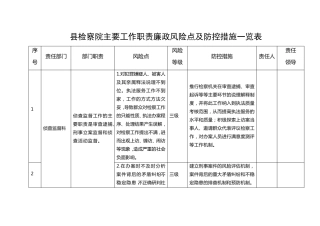 县检察院主要工作职责廉政风险点及防控措施一览表