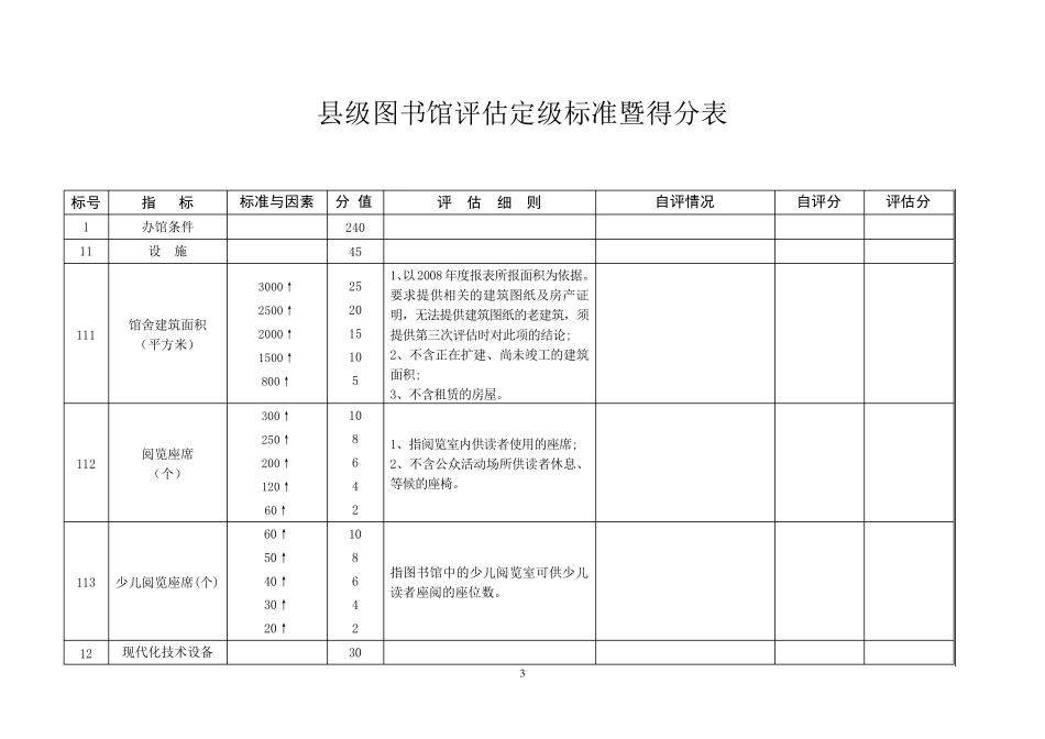 县级图书馆评估标准_第3页