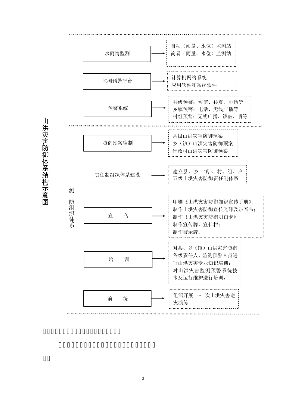 县级山洪灾害防治建设内容_第2页
