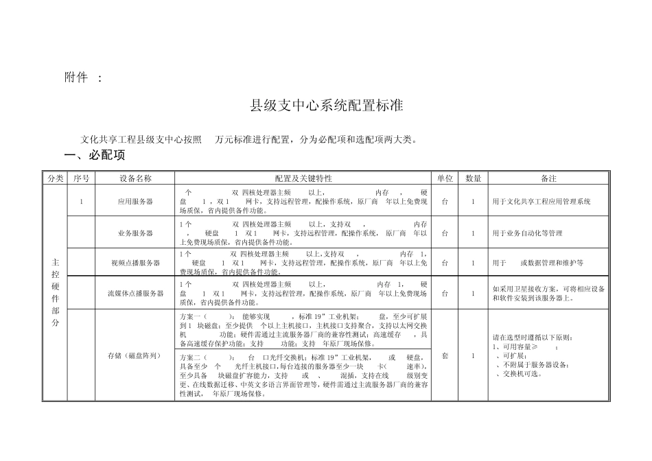 县级支中心系统配置标准_第1页