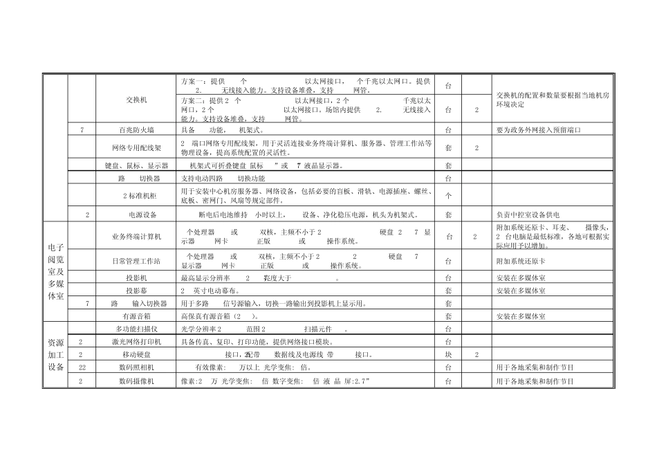 县级支中心系统配置标准_第2页