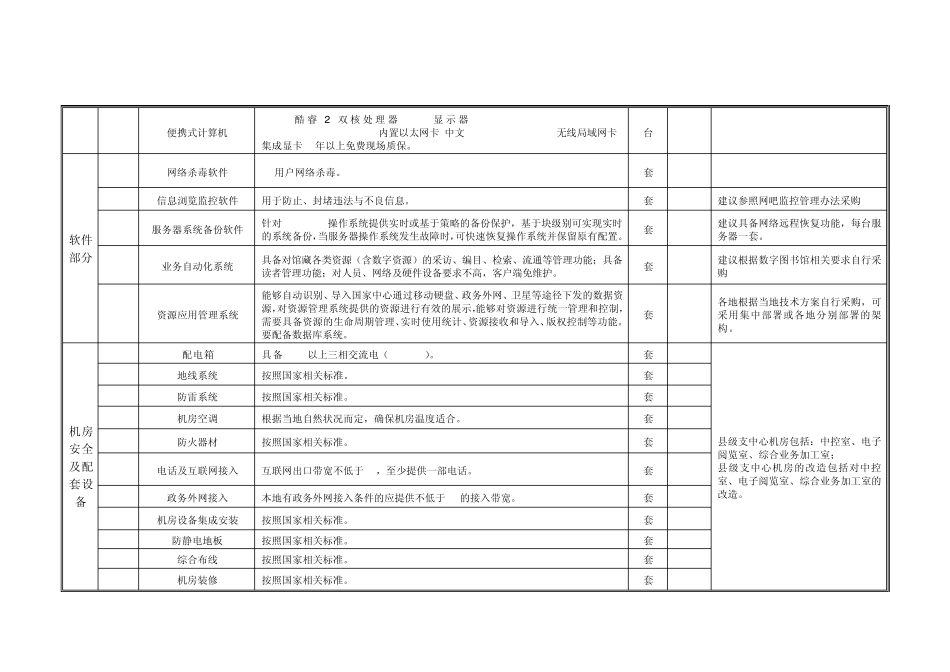 县级支中心系统配置标准_第3页