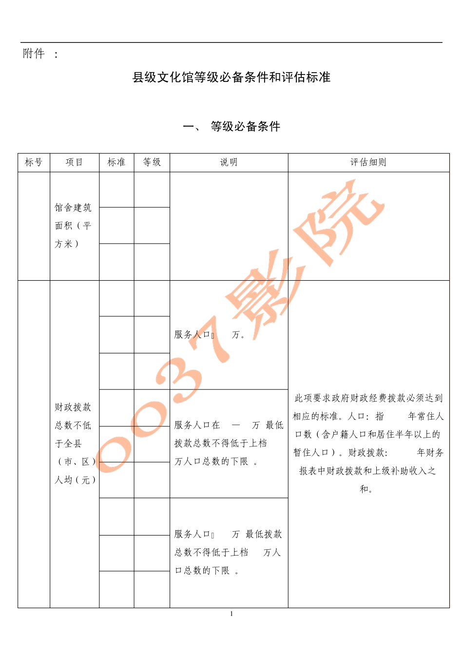 县级文化馆等级必备条件和评估标准_第1页