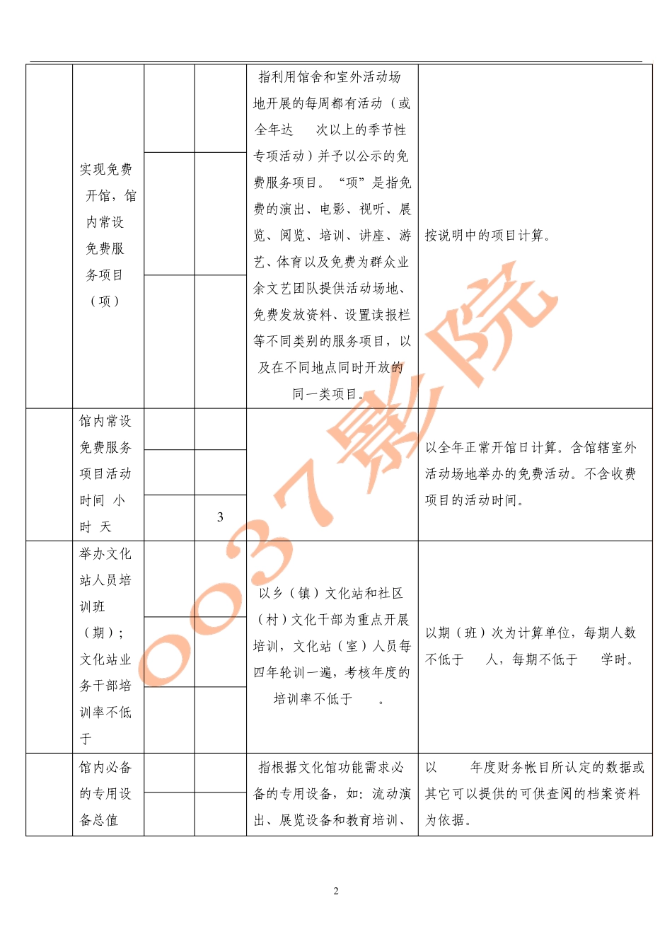 县级文化馆等级必备条件和评估标准_第2页