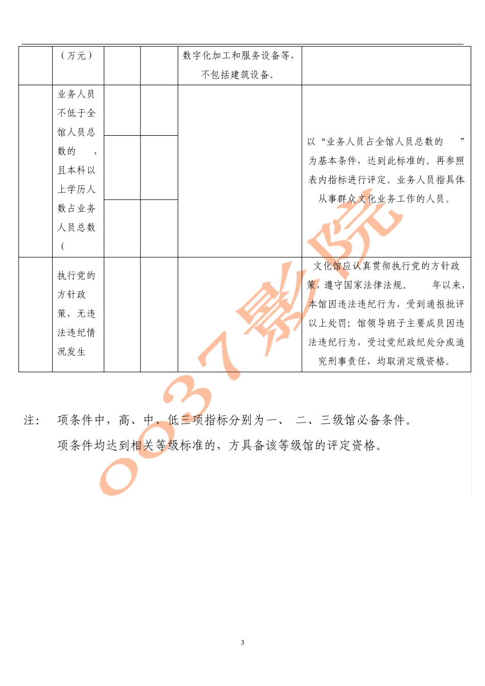 县级文化馆等级必备条件和评估标准_第3页