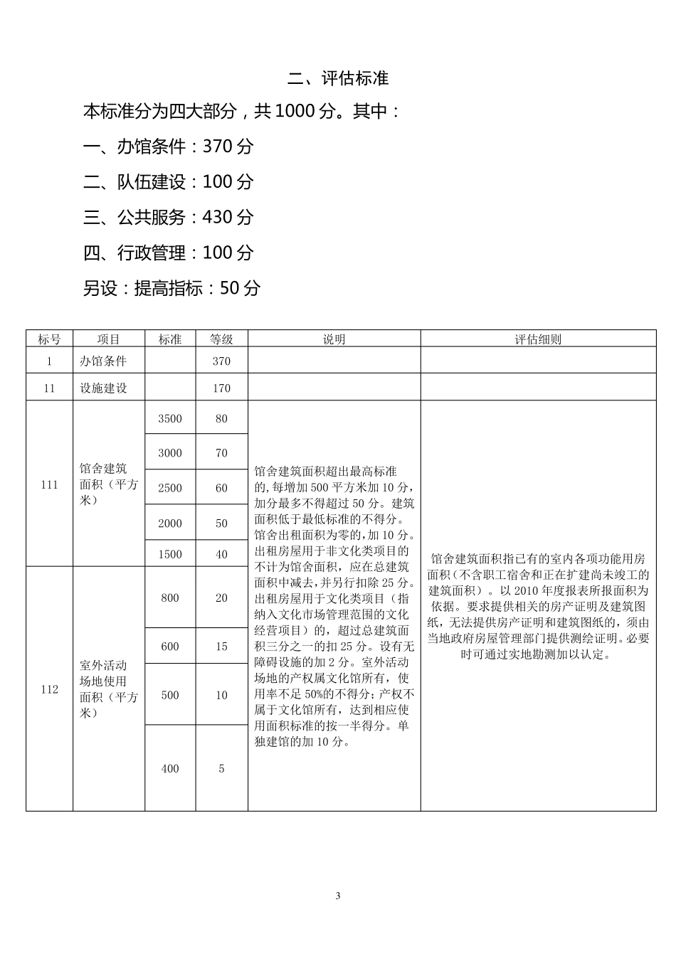 县级文化馆等级必备条件评估标准评估细则_第3页