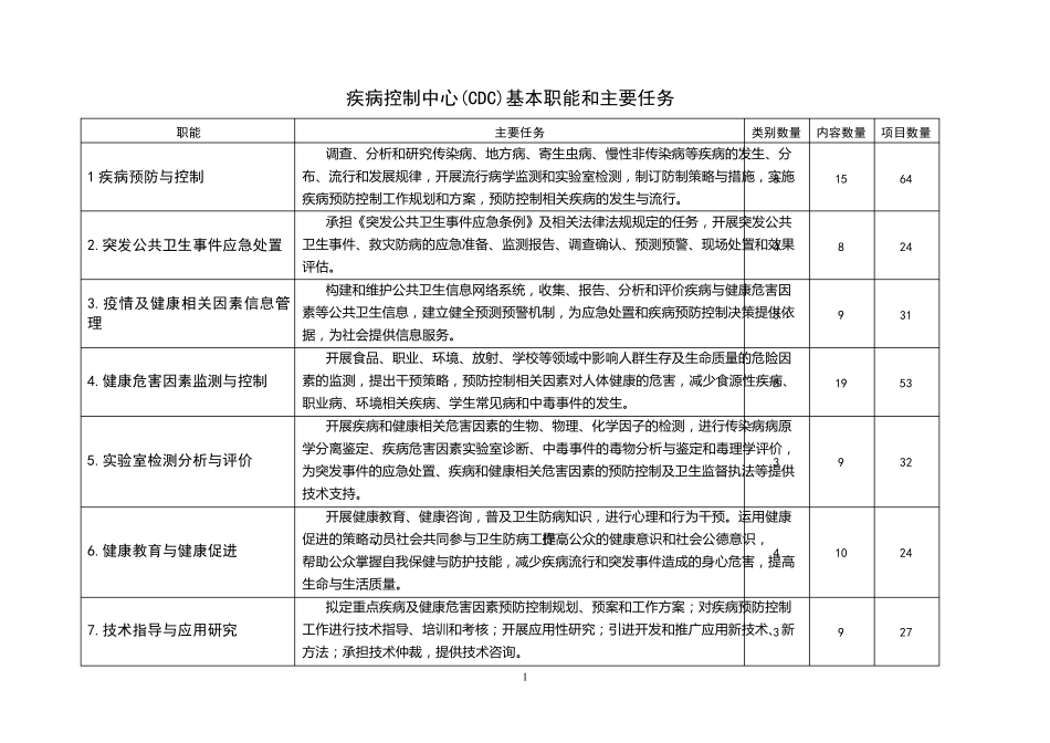 县级疾控中心基本职能_第2页