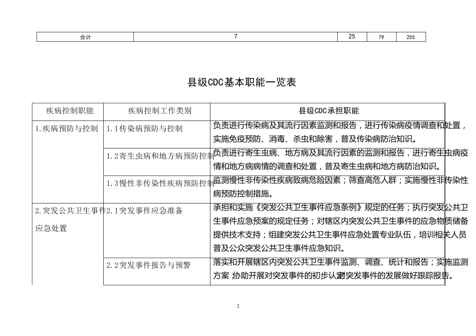 县级疾控中心基本职能_第3页