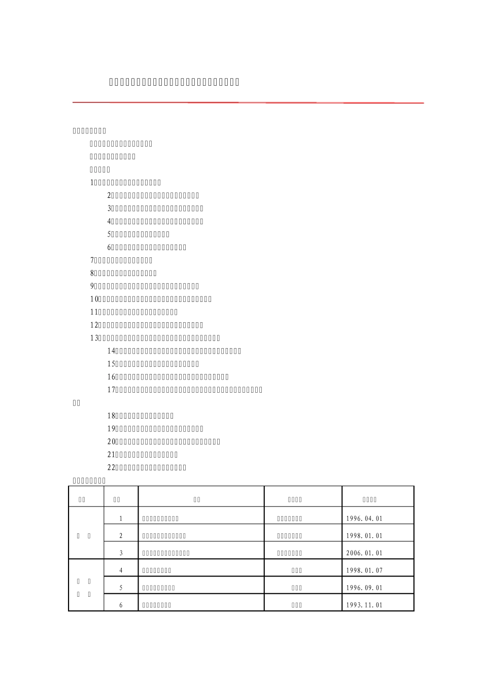 县经信局行政执法依据目和行政执法职能及其法律依据_第1页
