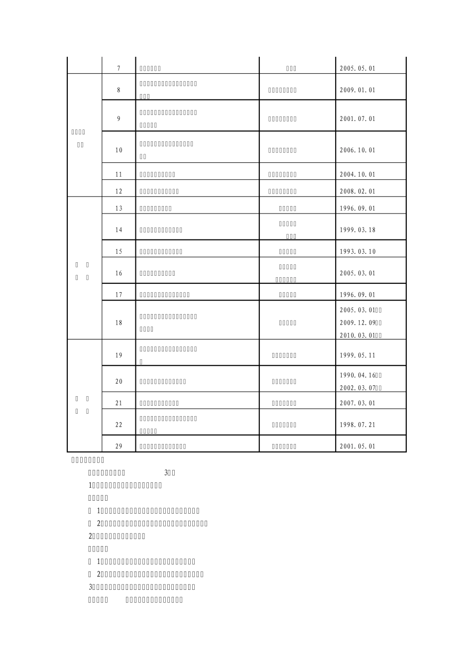 县经信局行政执法依据目和行政执法职能及其法律依据_第2页