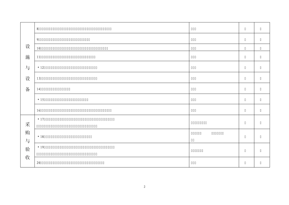 县镇级“规范药房”现场验收标准_第2页