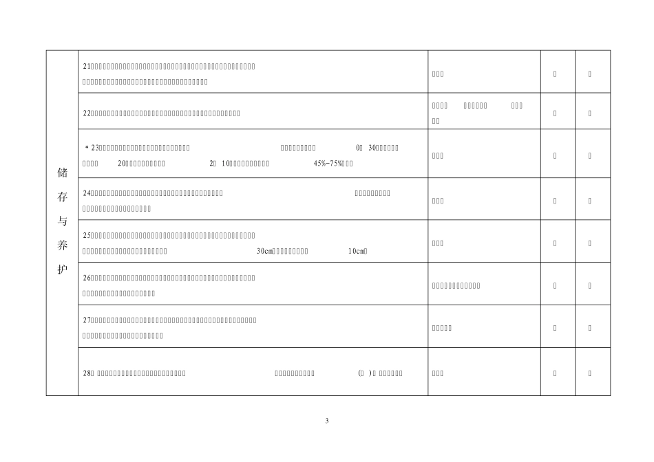县镇级“规范药房”现场验收标准_第3页