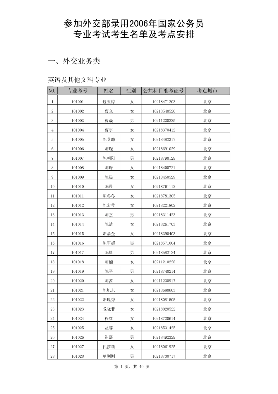 参加外交部录用2006年国家公务员_第1页