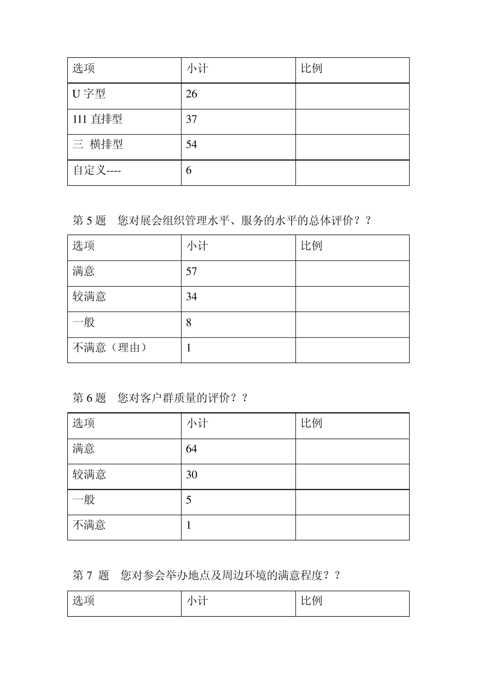 参展商和观众调查问卷_第2页