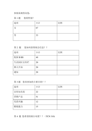 参展商和观众调查问卷
