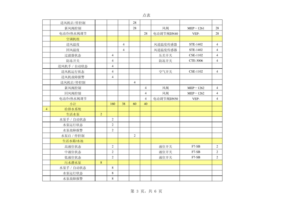 参考BA控制点表_第3页