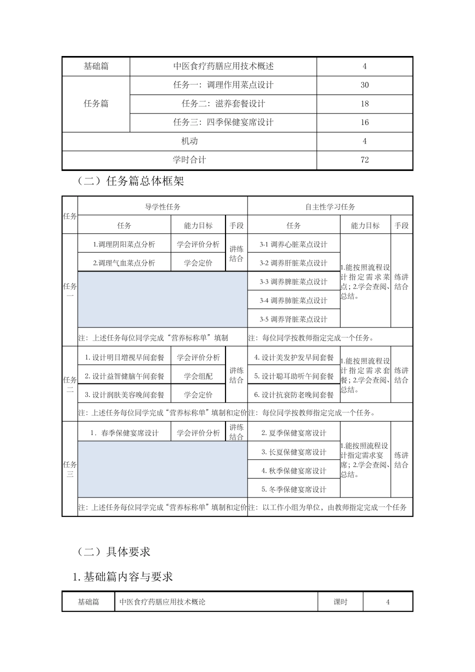 参考一：《中医食疗与药膳》课程标准_第3页