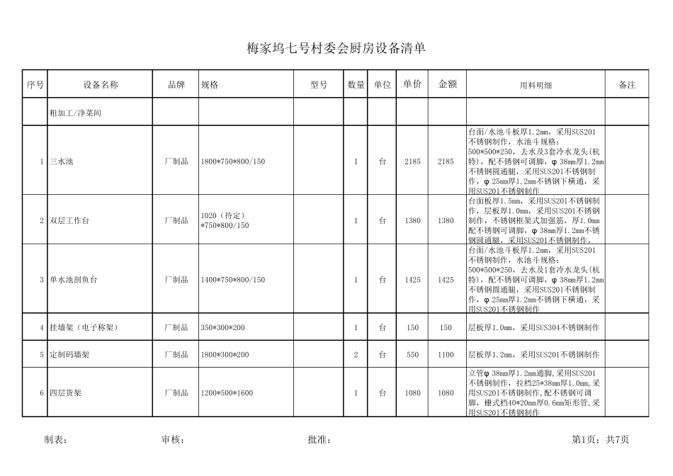 参考厨房设备清单_第1页