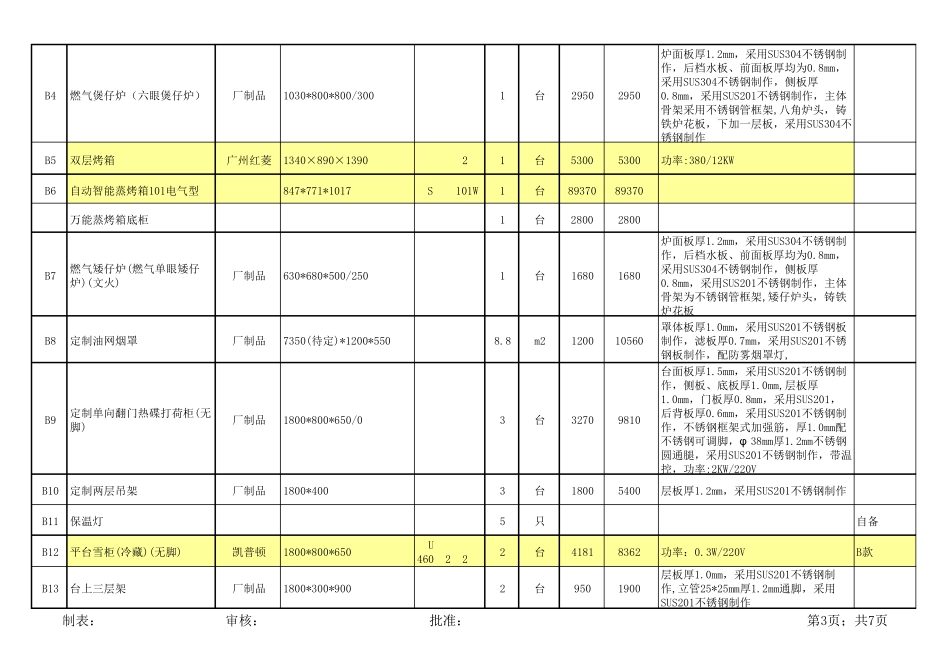 参考厨房设备清单_第3页