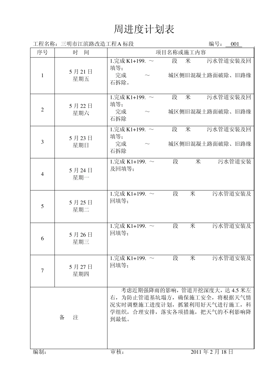 参考周进度计划及汇报_第2页