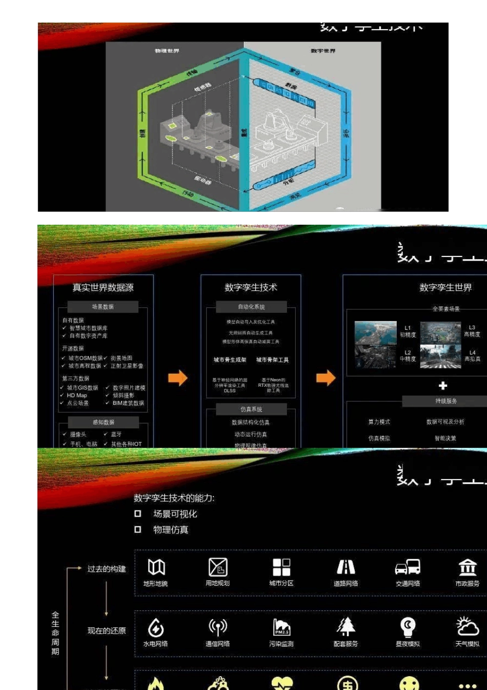 参考数字孪生+智慧工厂解决方案(PPT)_第2页