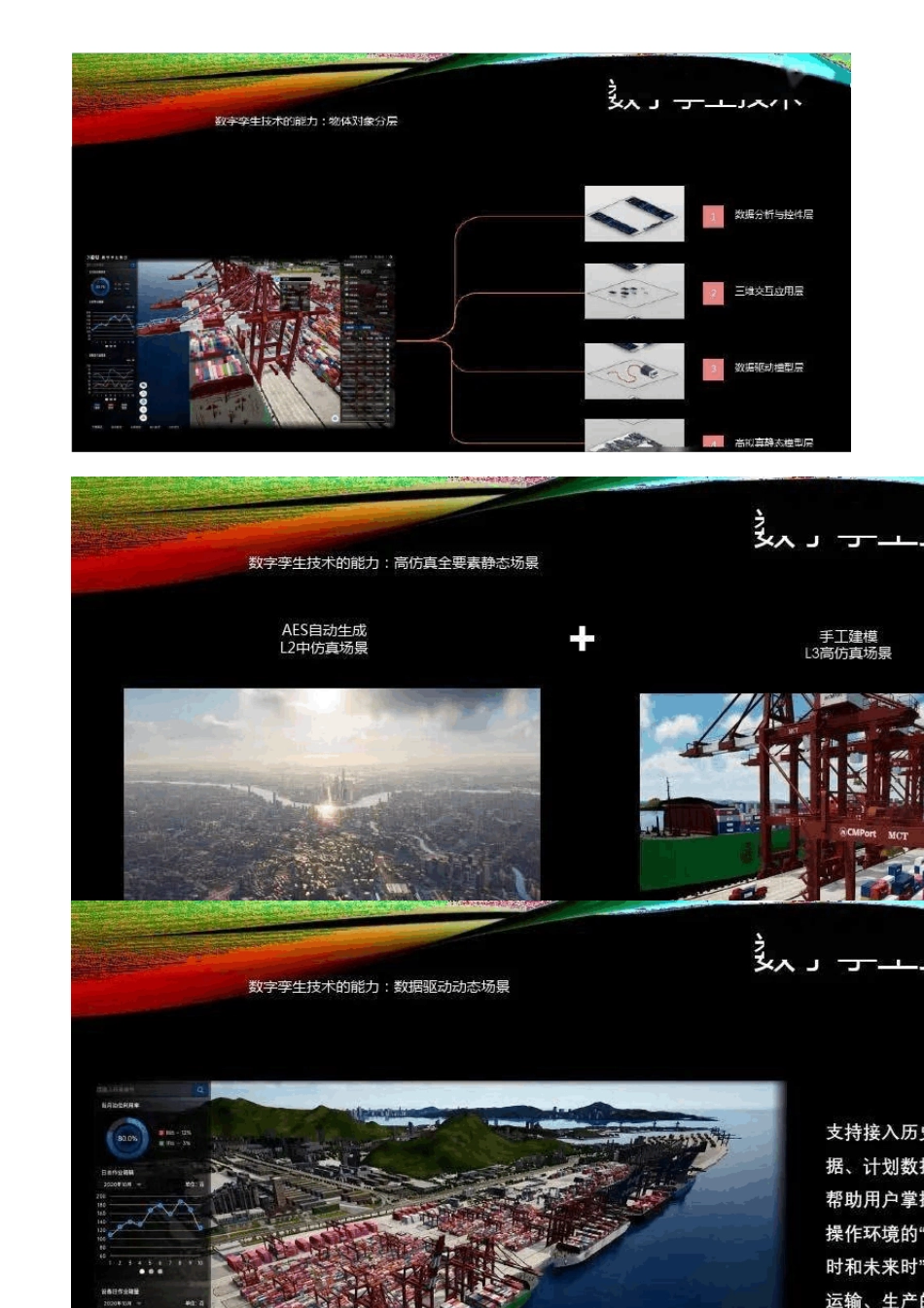 参考数字孪生+智慧工厂解决方案(PPT)_第3页