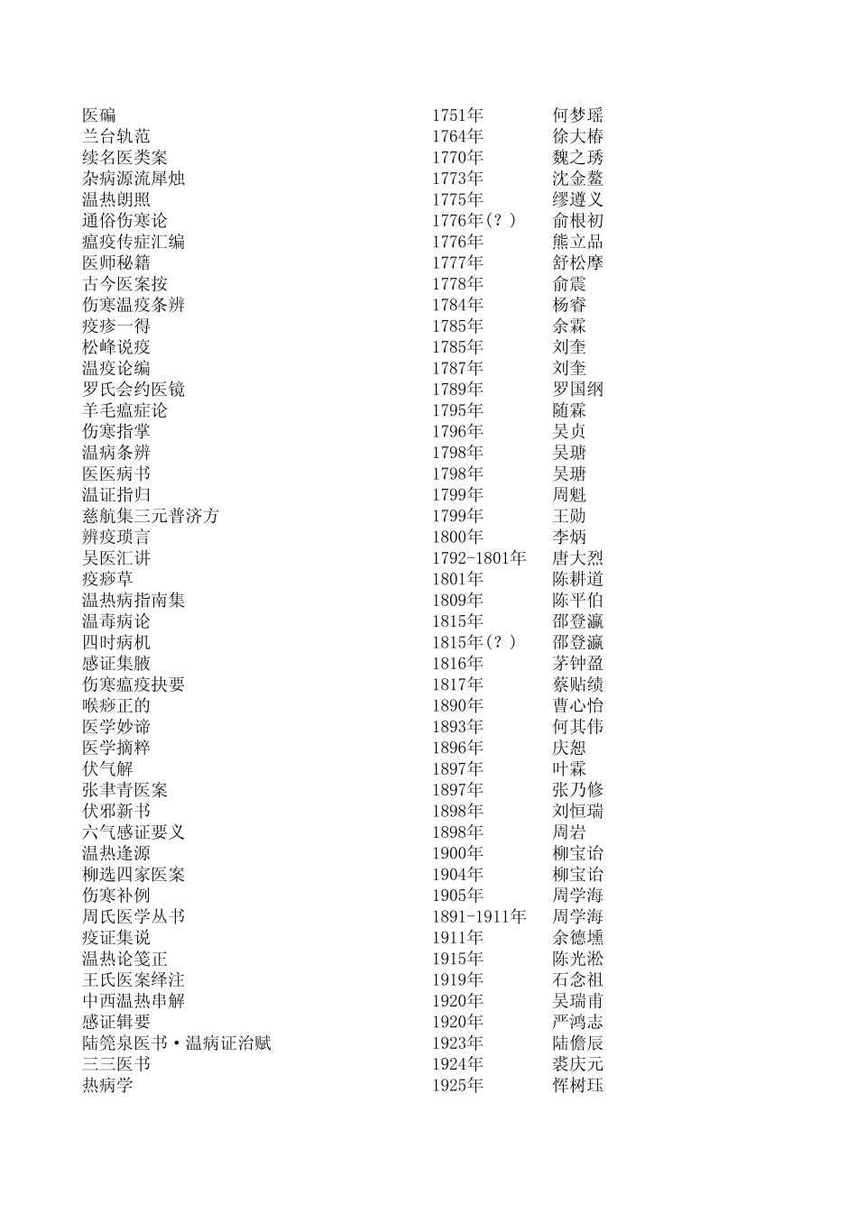 参考文献温病学课件(南京中医药大学课程)_第2页