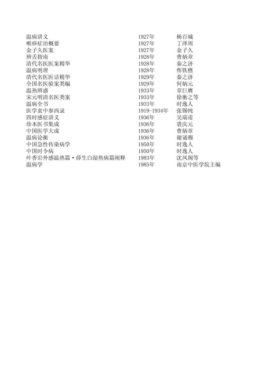 参考文献温病学课件(南京中医药大学课程)_第3页