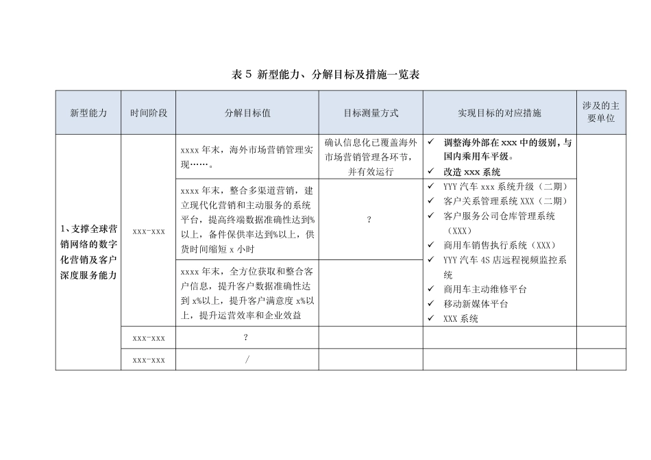 参考模板：两化融合目标细化_第1页