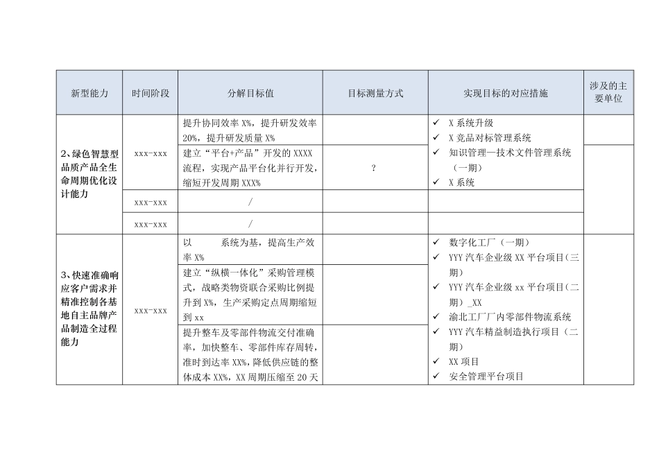 参考模板：两化融合目标细化_第2页