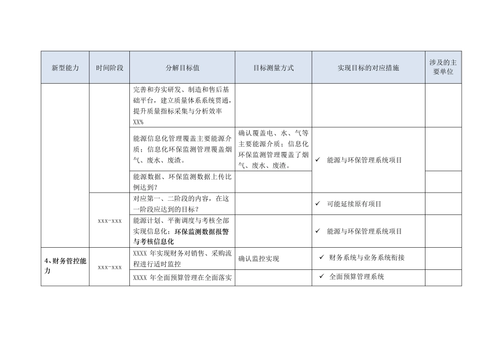 参考模板：两化融合目标细化_第3页